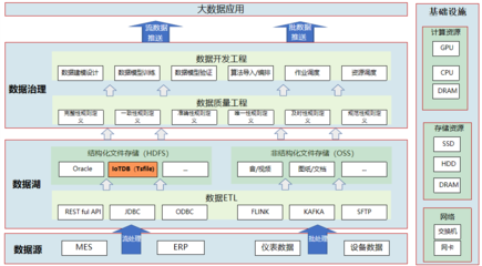 中航機載系統(tǒng)通過IoTDB實現(xiàn)百萬存儲成本節(jié)省，端邊云架構(gòu)助推制造協(xié)同升級