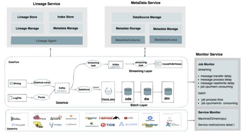 網易嚴選數據湖建設實踐 構建高效、統一的數據處理與存儲支持服務