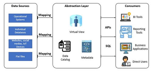 曉談數據工程 數據存儲、數據處理與存儲支持服務解析