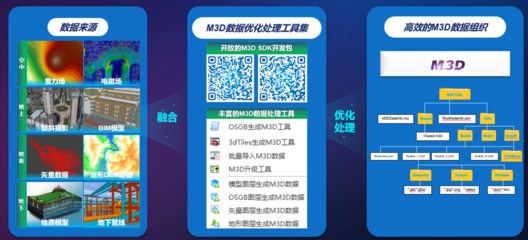 融合創新，筑基未來 中地數碼國產GIS技術助力實景三維中國建設